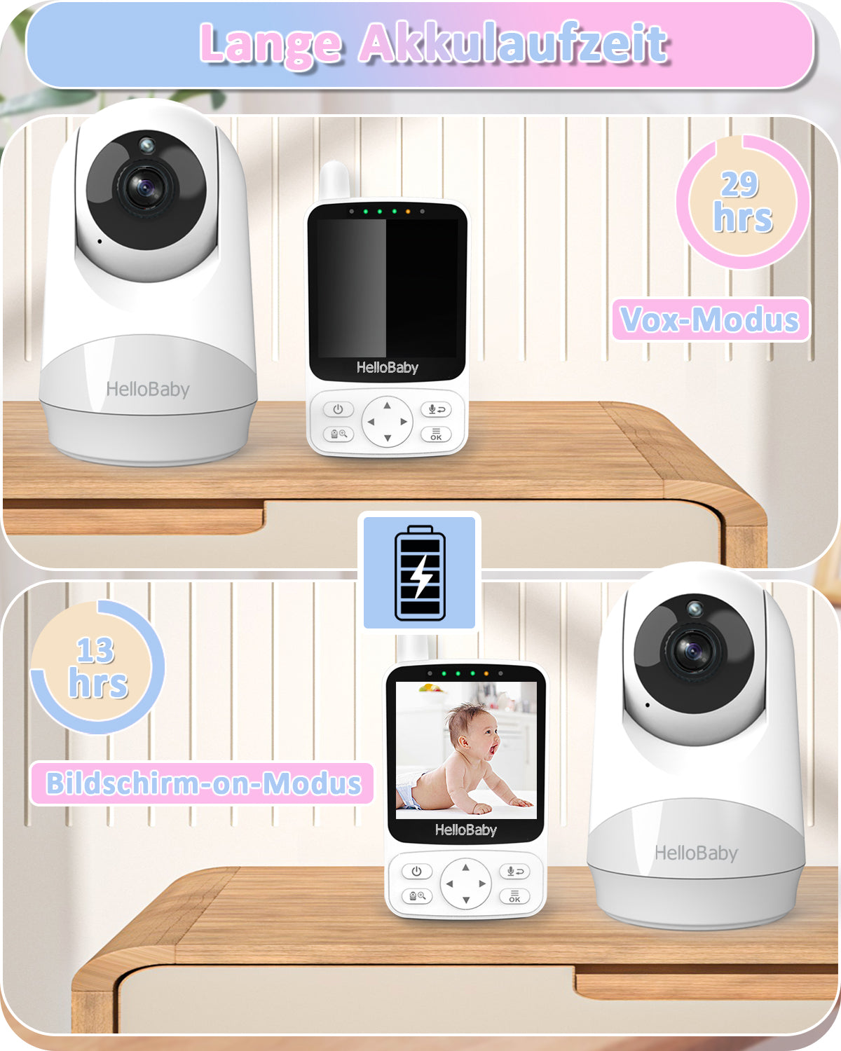  HelloBaby Smart HB30 Monitor, No WiFi, No Apps, Up to